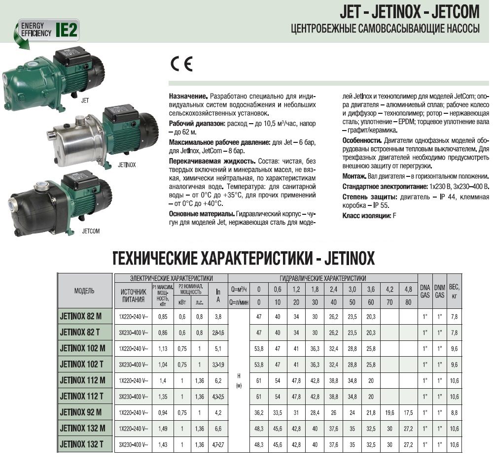 Насосная Станция Dab Aquajet 82 M Инструкция - libraryon